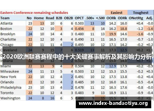 2020欧洲联赛赛程中的十大关键赛事解析及其影响力分析 2020欧洲联赛赛程中的十大关键赛事解析及其影响力分析