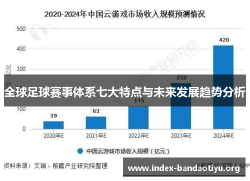 全球足球赛事体系七大特点与未来发展趋势分析