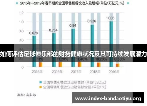 如何评估足球俱乐部的财务健康状况及其可持续发展潜力