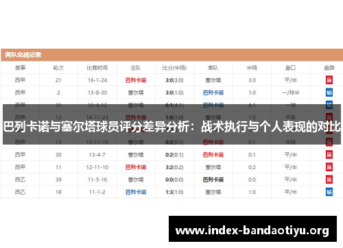 巴列卡诺与塞尔塔球员评分差异分析：战术执行与个人表现的对比