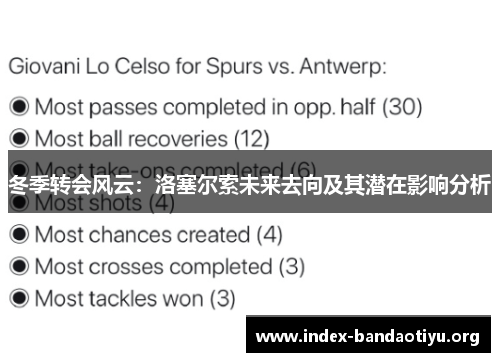 冬季转会风云：洛塞尔索未来去向及其潜在影响分析