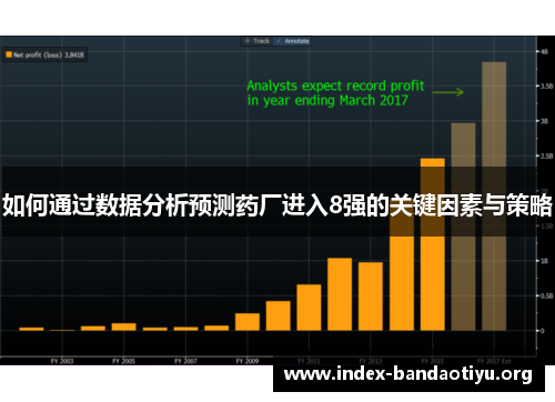 如何通过数据分析预测药厂进入8强的关键因素与策略
