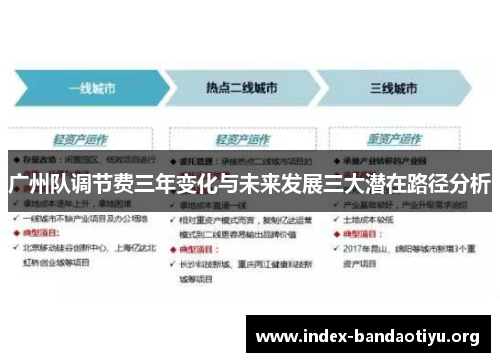 广州队调节费三年变化与未来发展三大潜在路径分析 广州队调节费三年变化与未来发展三大潜在路径分析