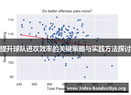 提升球队进攻效率的关键策略与实践方法探讨