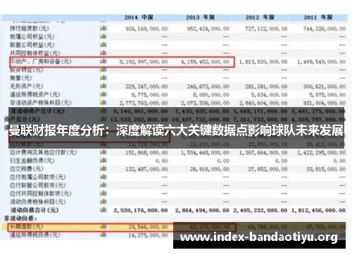 曼联财报年度分析：深度解读六大关键数据点影响球队未来发展