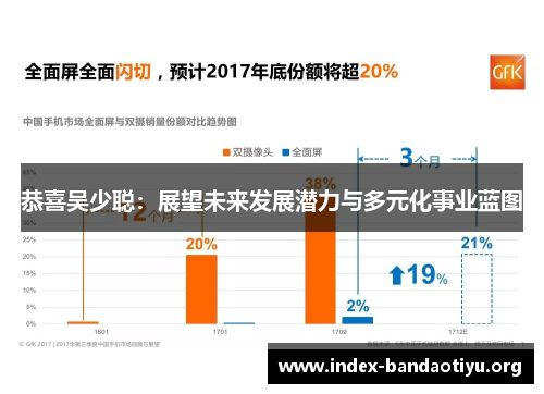恭喜吴少聪：展望未来发展潜力与多元化事业蓝图
