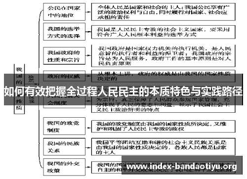 如何有效把握全过程人民民主的本质特色与实践路径 如何有效把握全过程人民民主的本质特色与实践路径