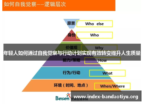 年轻人如何通过自我觉察与行动计划实现有效转变提升人生质量