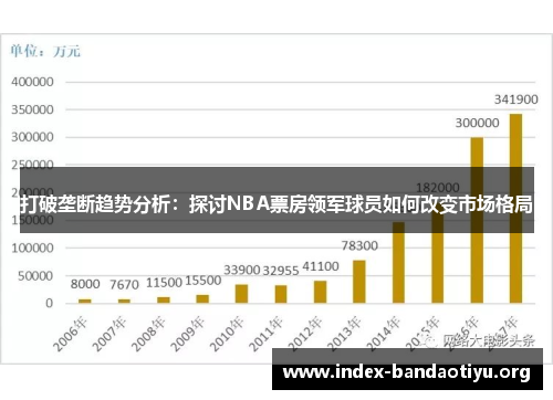 打破垄断趋势分析：探讨NBA票房领军球员如何改变市场格局