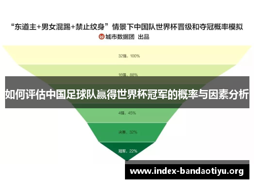 如何评估中国足球队赢得世界杯冠军的概率与因素分析