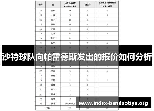沙特球队向帕雷德斯发出的报价如何分析