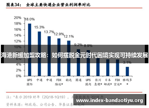 海港新援加盟攻略：如何摆脱金元时代困境实现可持续发展