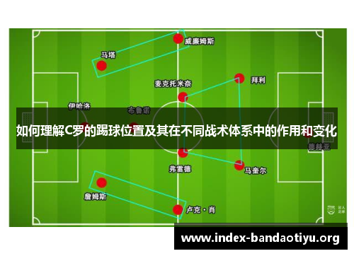 如何理解C罗的踢球位置及其在不同战术体系中的作用和变化