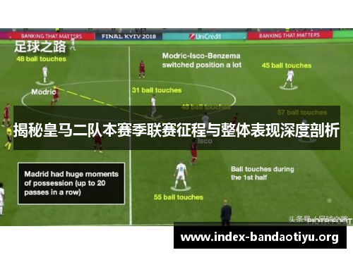 揭秘皇马二队本赛季联赛征程与整体表现深度剖析
