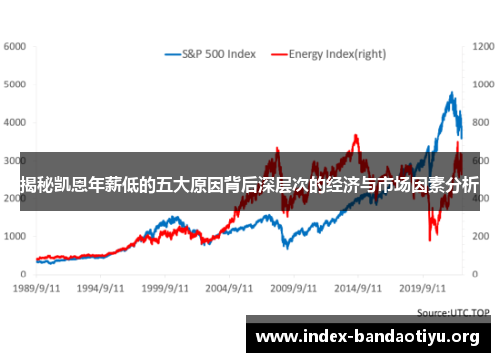 揭秘凯恩年薪低的五大原因背后深层次的经济与市场因素分析