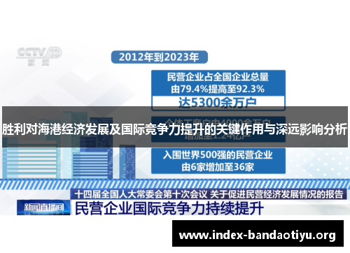 胜利对海港经济发展及国际竞争力提升的关键作用与深远影响分析