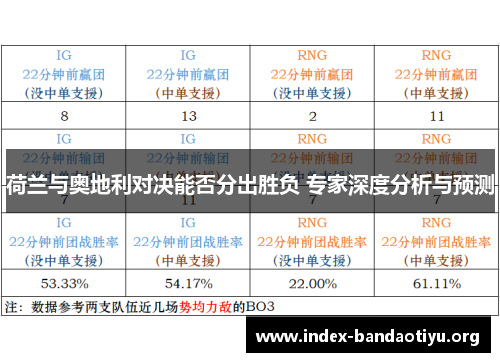 荷兰与奥地利对决能否分出胜负 专家深度分析与预测 荷兰与奥地利对决能否分出胜负 专家深度分析与预测