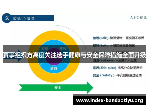 赛事组织方高度关注选手健康与安全保障措施全面升级